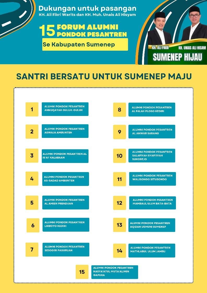 Pesantren di Sumenep Bantah Dukung Paslon di Pilkada 2024 2 Nama Pesantren yang dicatut dukung salah satu Paslon, @by_reportasenews.net