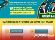 Pesantren di Sumenep Bantah Dukung Paslon di Pilkada 2024 9 Pesantren di Sumenep Bantah Dukung Paslon di Pilkada 2024